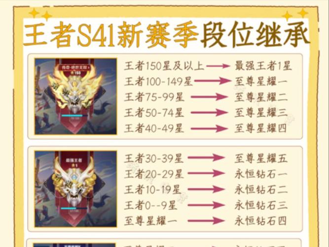 王者荣耀42赛季段位继承游戏截图