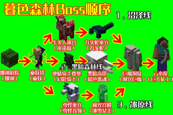 暮色森林boss坐标指令图标