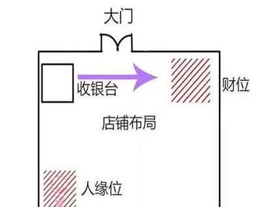 门店生意风水怎样招财截图
