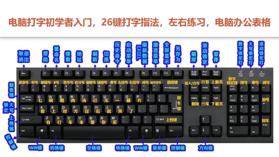 游戏键盘怎么调26键图标