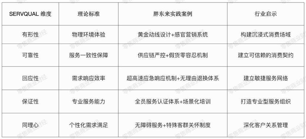 胖东来的商业模式