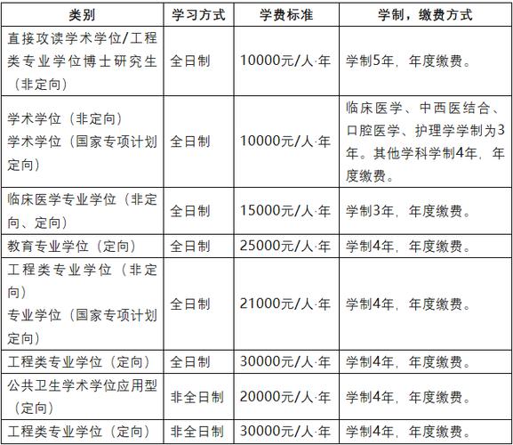 读博士一年多少钱缩略图