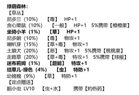 绿宝石5.5作弊码大全及解决方法