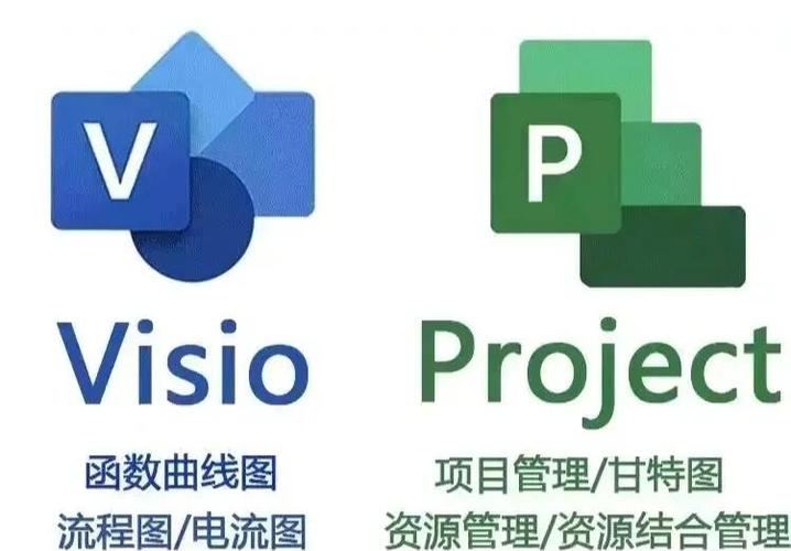激活visio