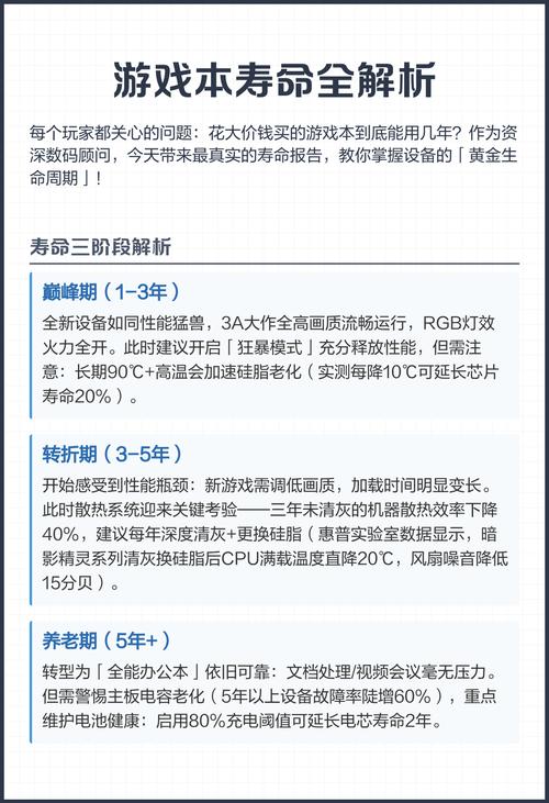 游戏本寿命计算方法缩略图