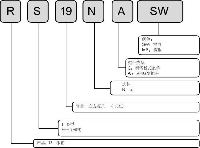 三星冰箱维修电话附近