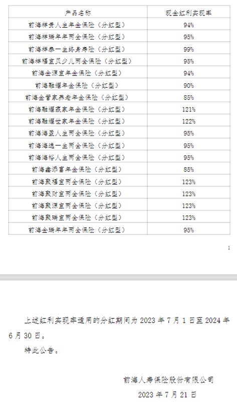 前海人寿和中国人寿有关系吗截图