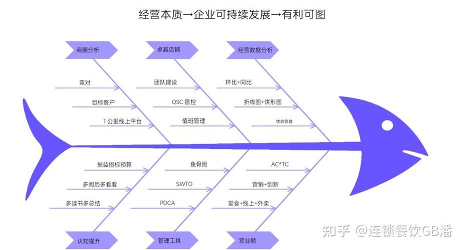 三角洲鱼骨数据号截图