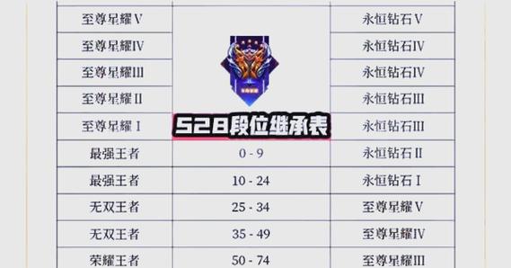 王者荣耀教学软件图标