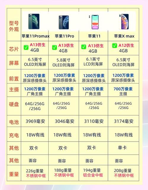 苹果三款机型哪个性价比高