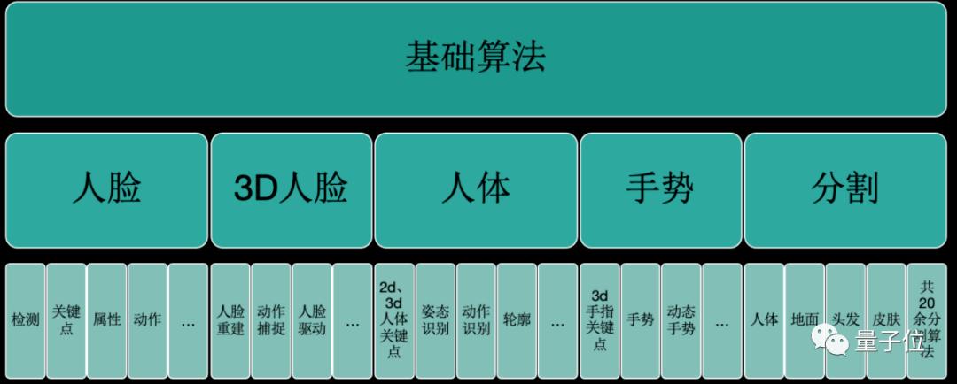 抖音翻不动了最简单三个步骤截图