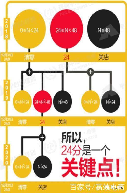 店铺违规扣分多久清零缩略图