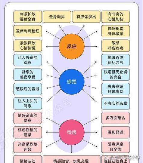 苹果7home键按压无触感图标