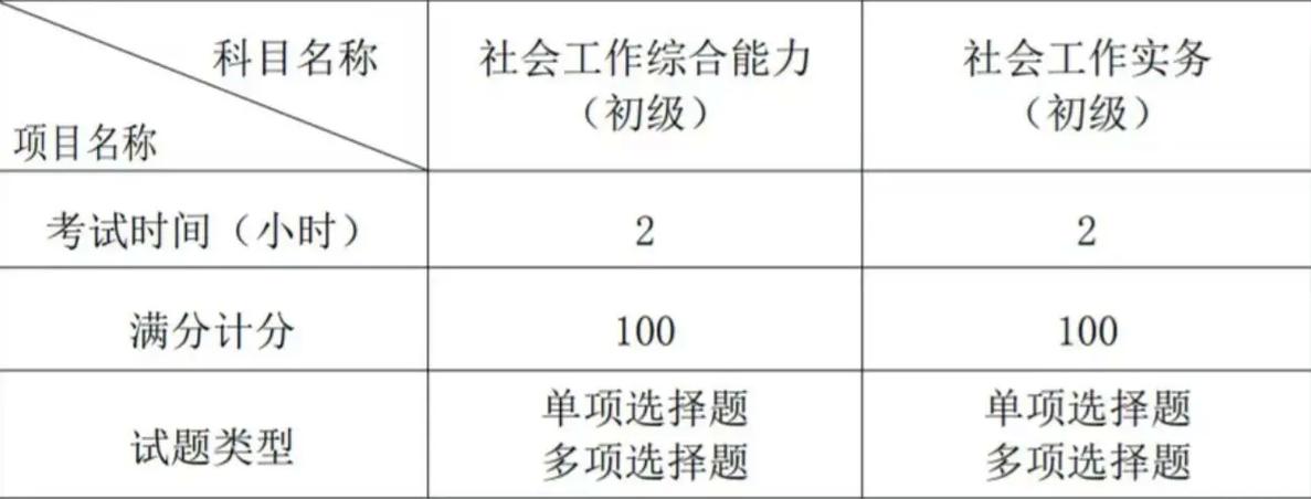 中级社工师考试题库及答案缩略图