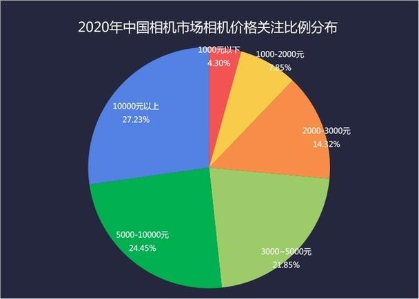 国产相机品牌排行榜前十名