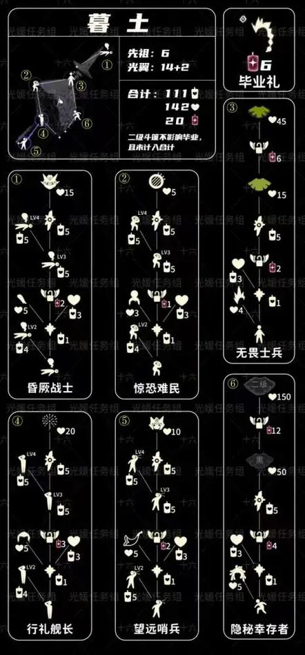 光遇献祭第一阶段获得多少个蜡烛缩略图