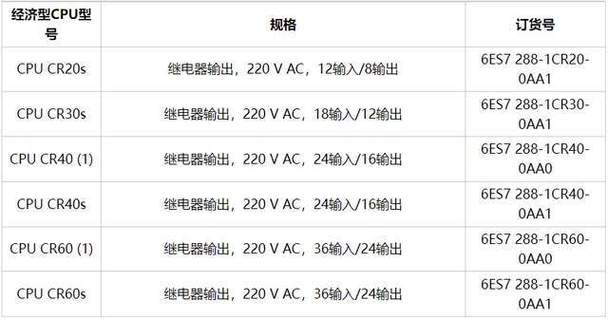 触摸屏价格表截图