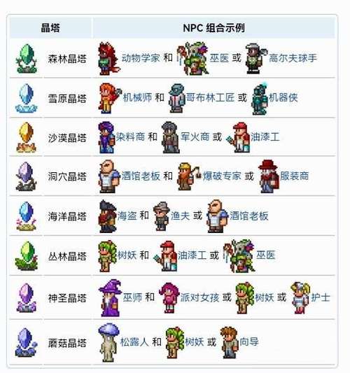 泰拉瑞亚 晶塔缩略图