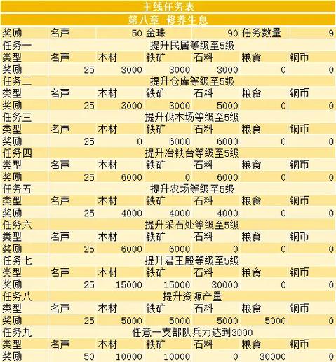 QQ三国主线任务