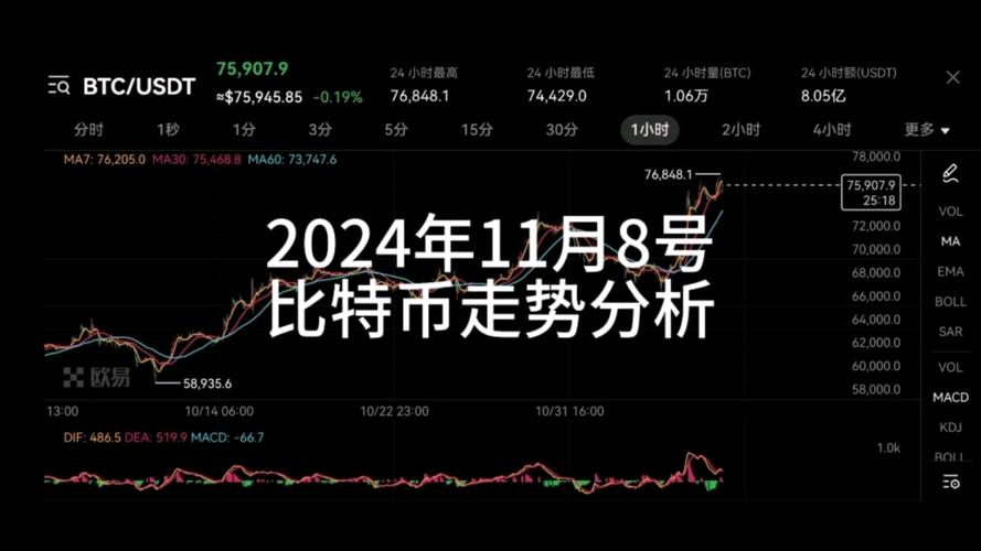 比特币历史走势图