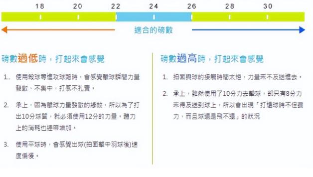 羽毛球拍24磅好还是26磅好