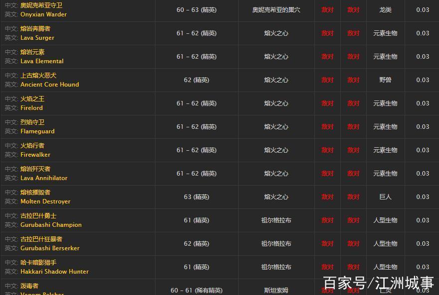 wow提布在哪里掉落缩略图