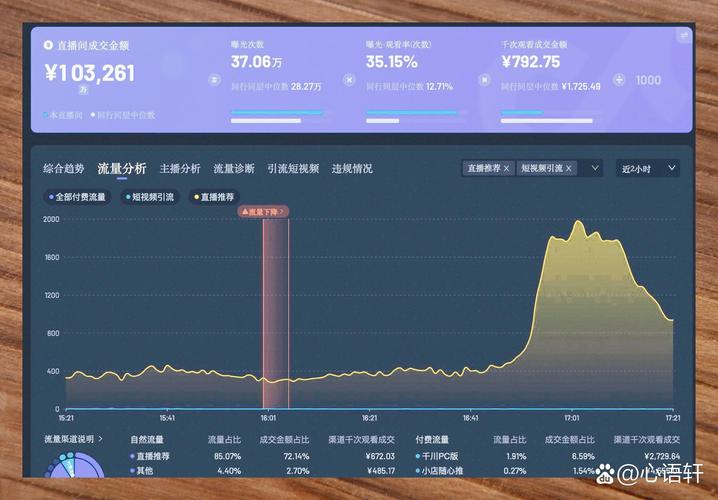 梯子统计流量
