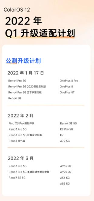 oppo coloros12升级包更新内容
