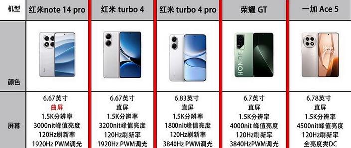 手机性价比高的手机推荐截图
