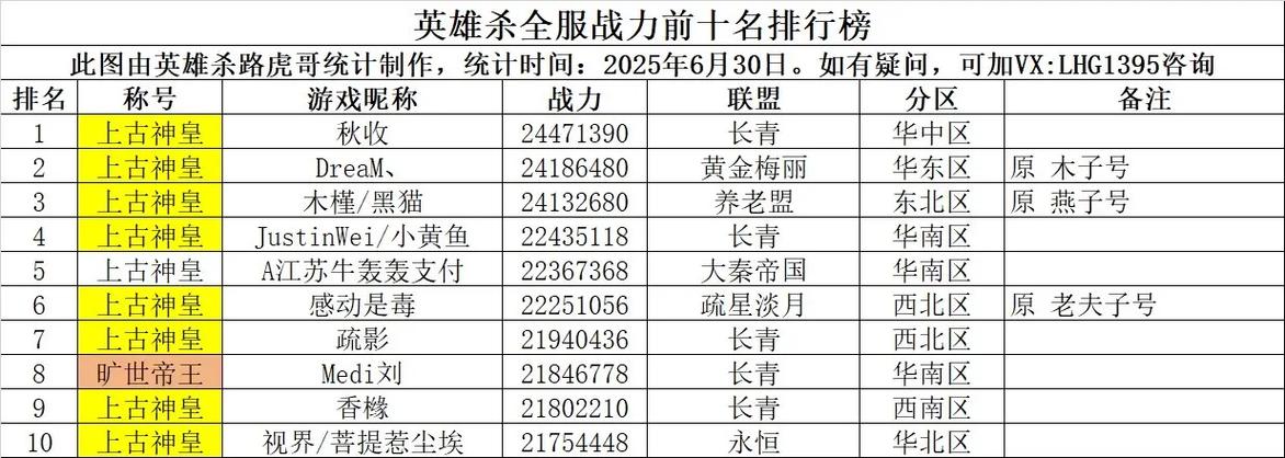 英雄杀十大公认最强五星英雄游戏截图