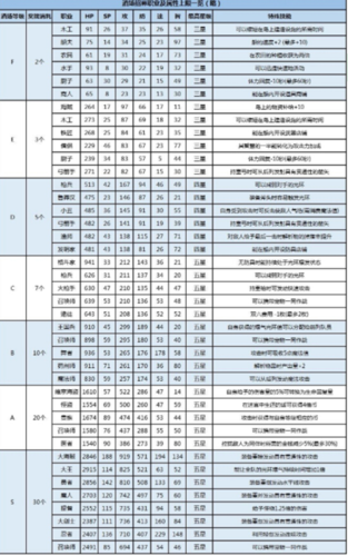 大航海探险物语酒馆招募游戏截图
