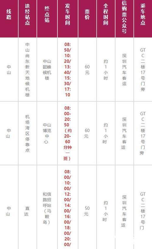 样样巴士深圳到中山时间缩略图
