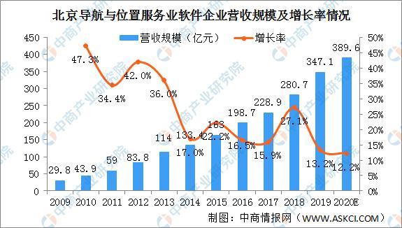 北京养老券使用范围游戏截图