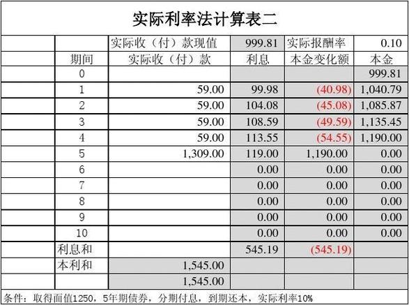 年利率怎么计算缩略图