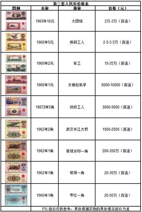 老式5角纸币值多少钱缩略图