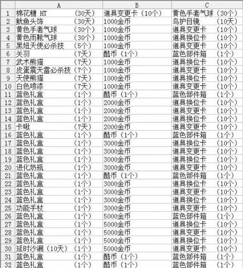 跑跑卡丁车限时车升级继承截图