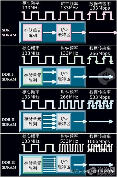 60hz和50hz差别大吗图标