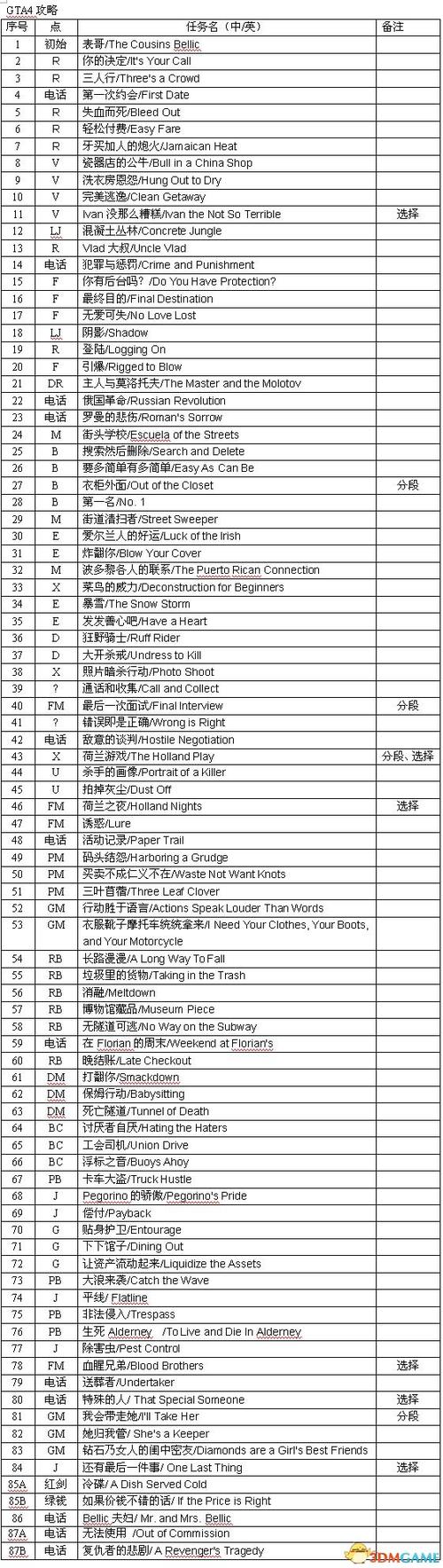gta4怎么存档截图
