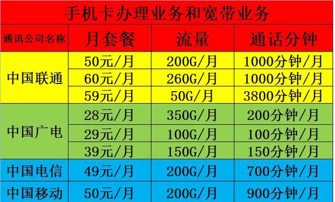 上海联通套餐2026图标