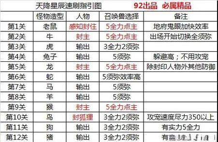 魔兽世界天降厄运任务怎么做