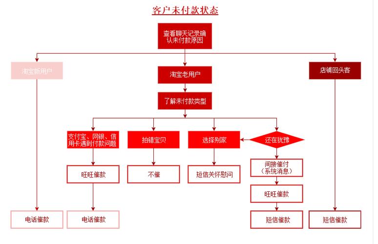 电子支付工作流程截图
