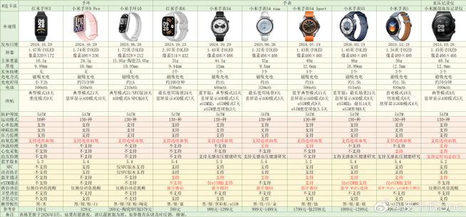 小米手表的传感器参数截图