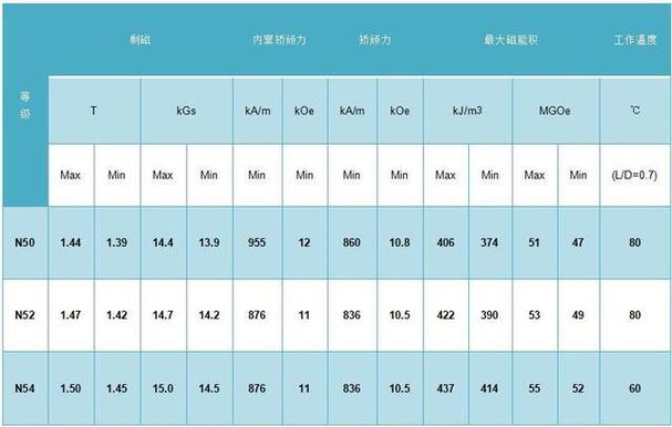 磁铁n35和n52区别游戏截图
