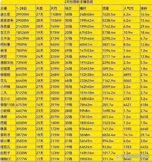 100万抖币主播拿多少钱