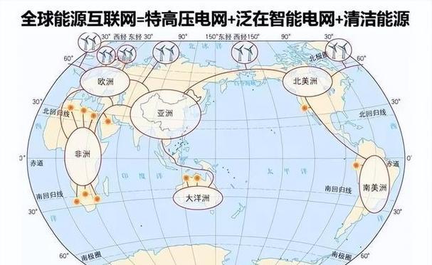世界各国发电量