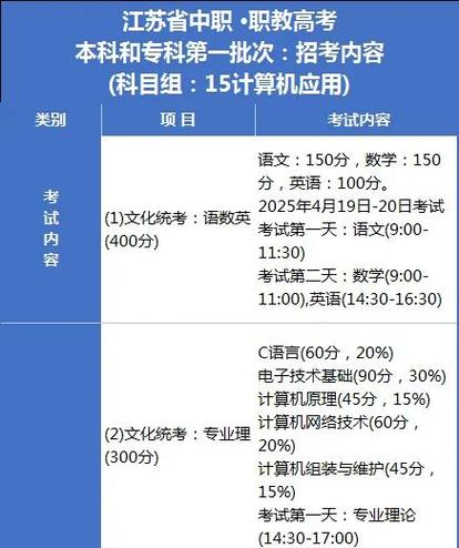 大专学编程哪个学校好缩略图