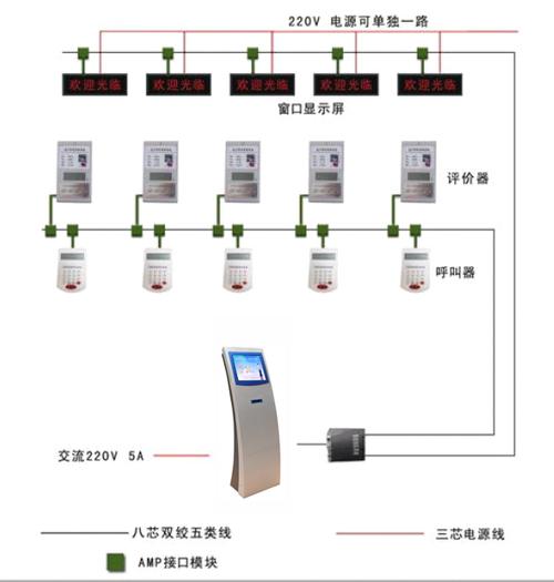酒店房间号排号方法