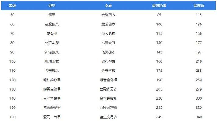 梦幻西游武器属性一览表截图