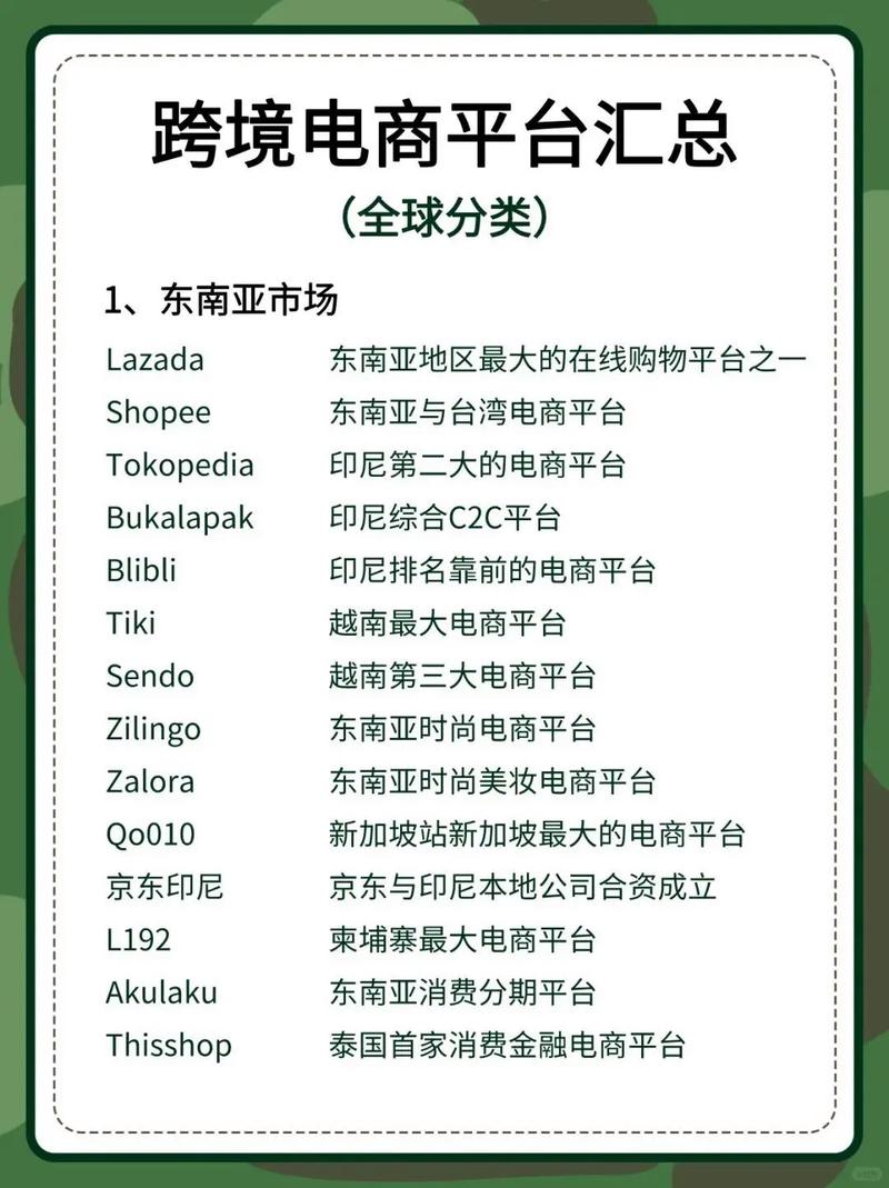 新加坡跨境电商平台有哪些图标