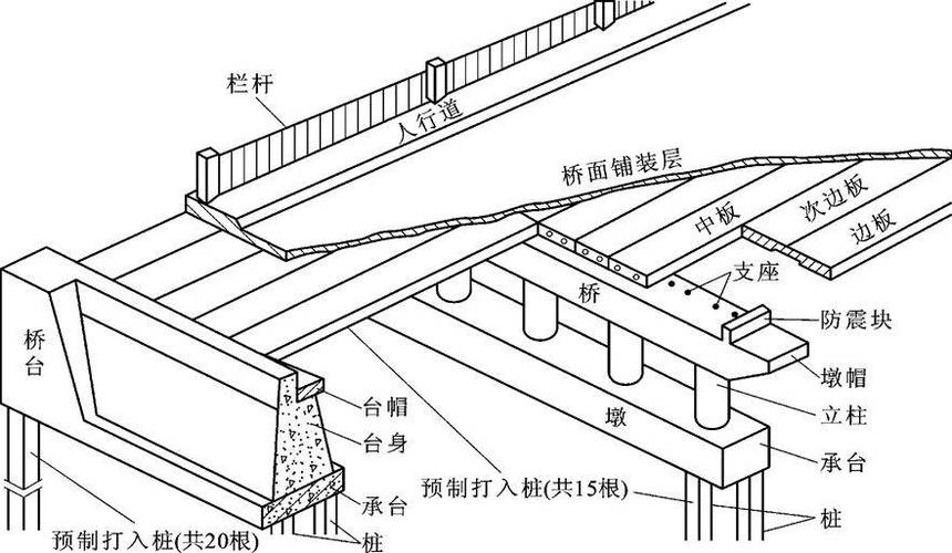 如何看懂桥梁施工图纸缩略图